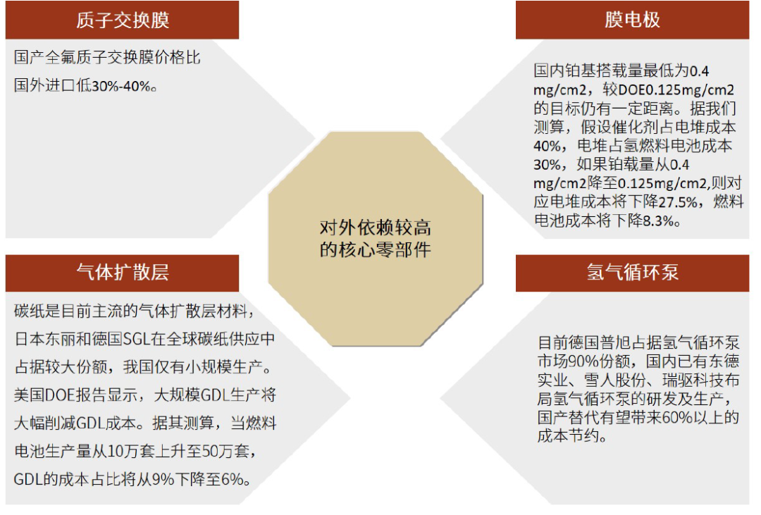 中金：氢电化是重卡降低碳排放的主要形式