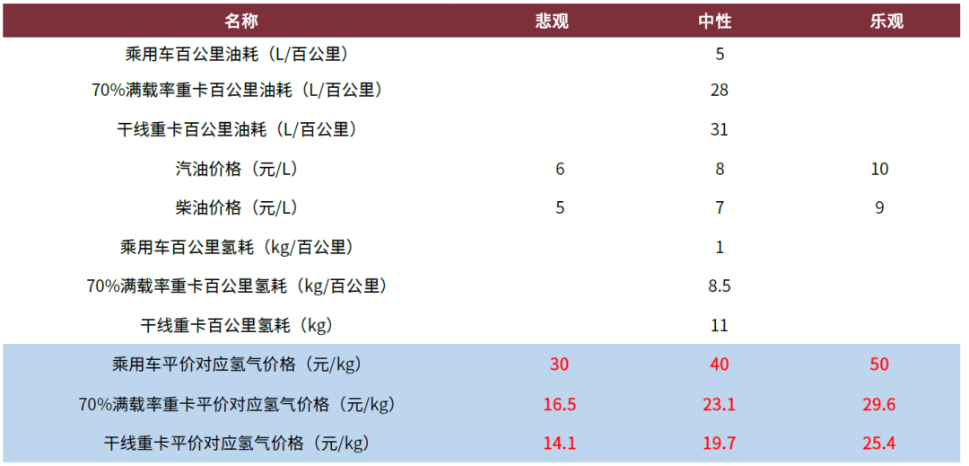 中金：氢电化是重卡降低碳排放的主要形式