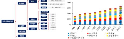 智能汽车“眼”疾“脑”快，芯片功不可没