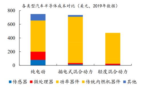 智能汽车“眼”疾“脑”快，芯片功不可没