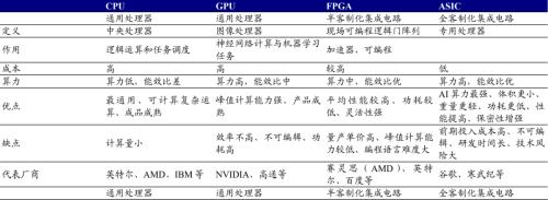 智能汽车“眼”疾“脑”快，芯片功不可没