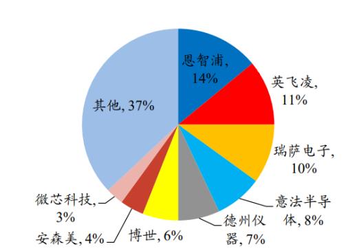 智能汽车“眼”疾“脑”快,芯片功不可没