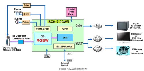 智能汽车“眼”疾“脑”快,芯片功不可没