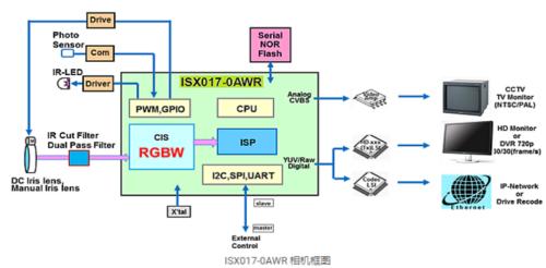 智能汽车“眼”疾“脑”快，芯片功不可没