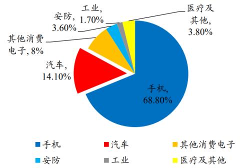 智能汽车“眼”疾“脑”快，芯片功不可没