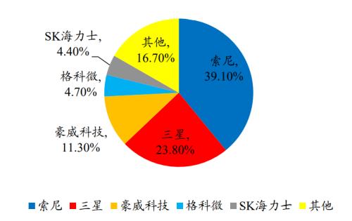 智能汽车“眼”疾“脑”快，芯片功不可没