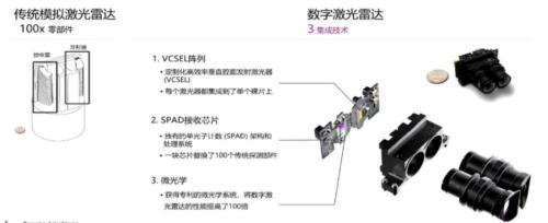 智能汽车“眼”疾“脑”快,芯片功不可没