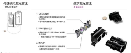 智能汽车“眼”疾“脑”快，芯片功不可没