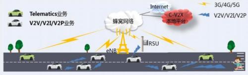 智能汽车“眼”疾“脑”快,芯片功不可没