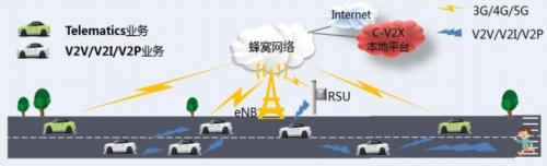 智能汽车“眼”疾“脑”快，芯片功不可没