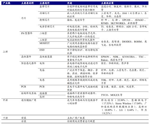 智能汽车“眼”疾“脑”快,芯片功不可没