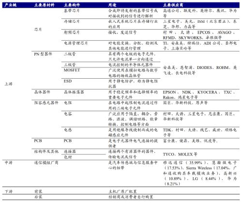 智能汽车“眼”疾“脑”快，芯片功不可没