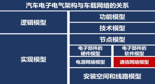 智能汽车“眼”疾“脑”快,芯片功不可没