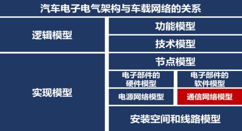 智能汽车“眼”疾“脑”快，芯片功不可没