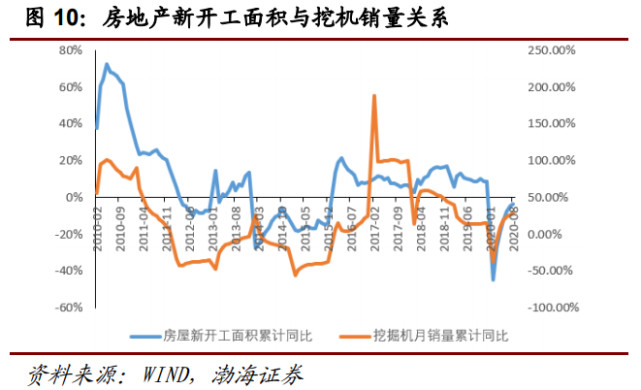 行业报告| 万亿级工程机械市场，静待电动化率提升