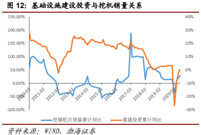 行业报告| 万亿级工程机械市场，静待电动化率提升