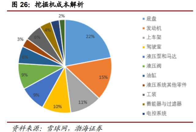 行业报告| 万亿级工程机械市场，静待电动化率提升