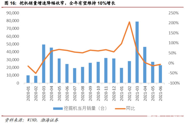 行业报告| 万亿级工程机械市场，静待电动化率提升