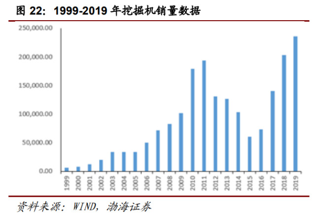 行业报告| 万亿级工程机械市场，静待电动化率提升