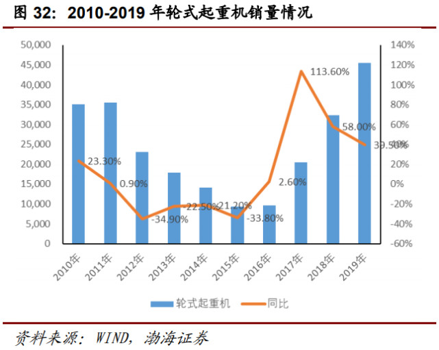 行业报告| 万亿级工程机械市场，静待电动化率提升