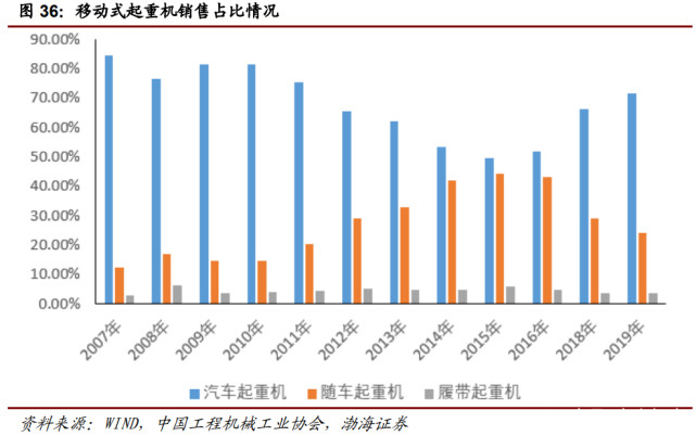 行业报告| 万亿级工程机械市场，静待电动化率提升