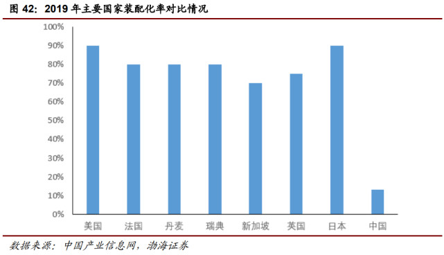 行业报告| 万亿级工程机械市场，静待电动化率提升