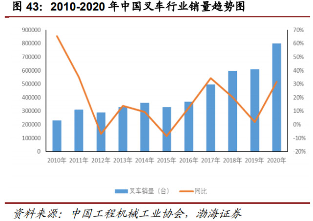 行业报告| 万亿级工程机械市场，静待电动化率提升