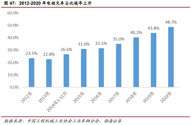 行业报告| 万亿级工程机械市场，静待电动化率提升