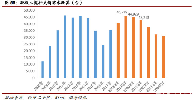 行业报告| 万亿级工程机械市场，静待电动化率提升