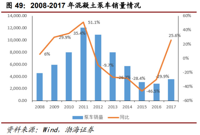 行业报告| 万亿级工程机械市场，静待电动化率提升