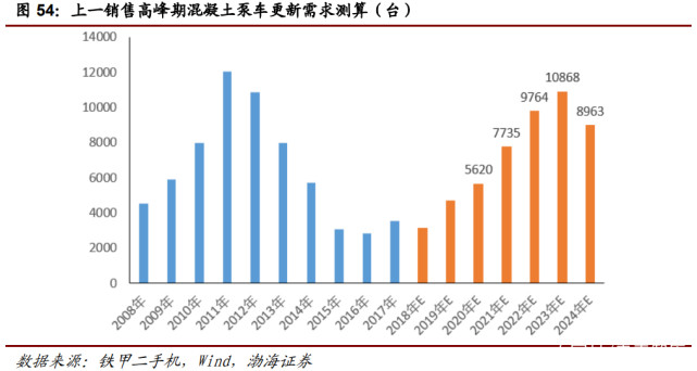 行业报告| 万亿级工程机械市场，静待电动化率提升
