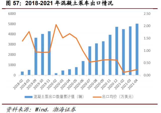 行业报告| 万亿级工程机械市场，静待电动化率提升