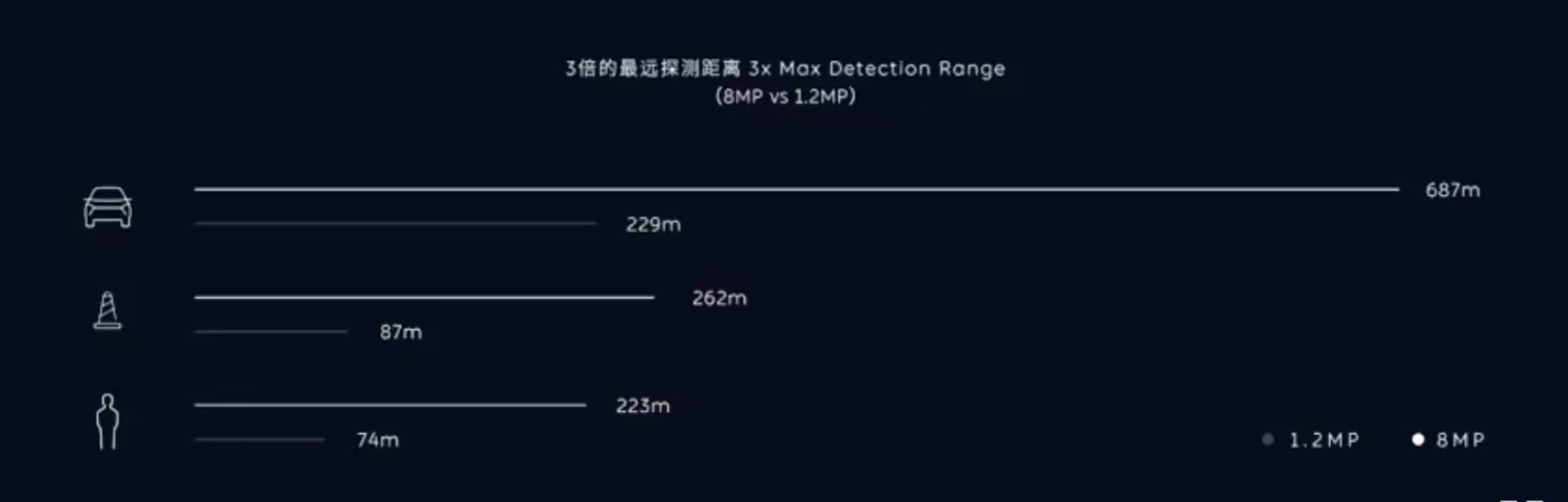 知乎网友评美一好创始人林文钦车祸系驾蔚来ES8启用自动驾驶功能