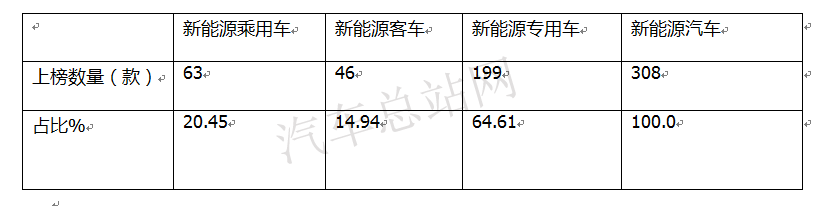 第347批公告看点：换电式自卸车哪家强？