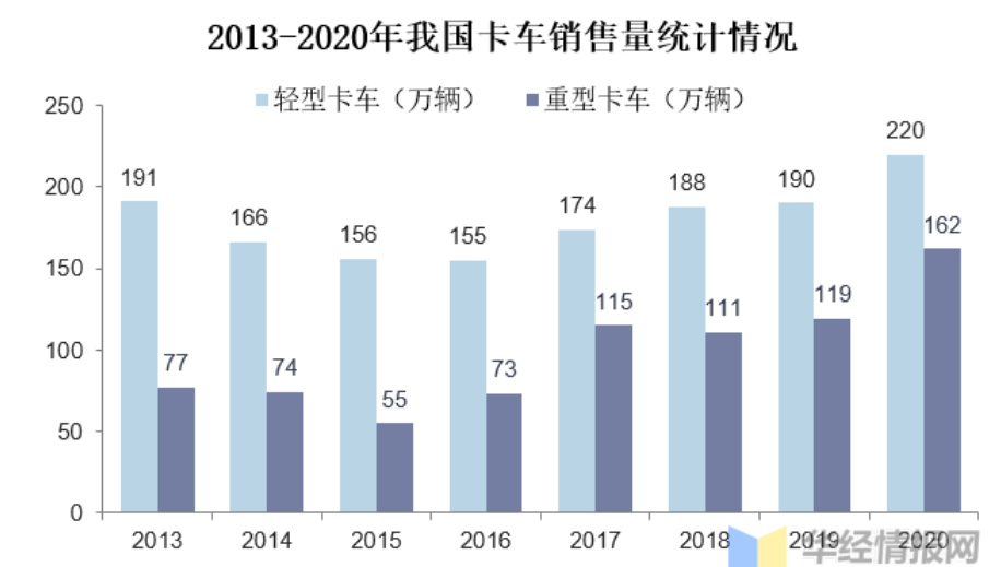 我国自动驾驶卡车现状与前景分析