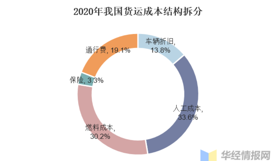 我国自动驾驶卡车现状与前景分析