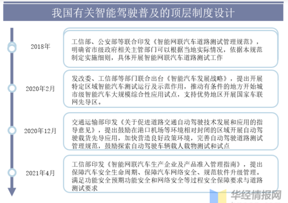 我国自动驾驶卡车现状与前景分析