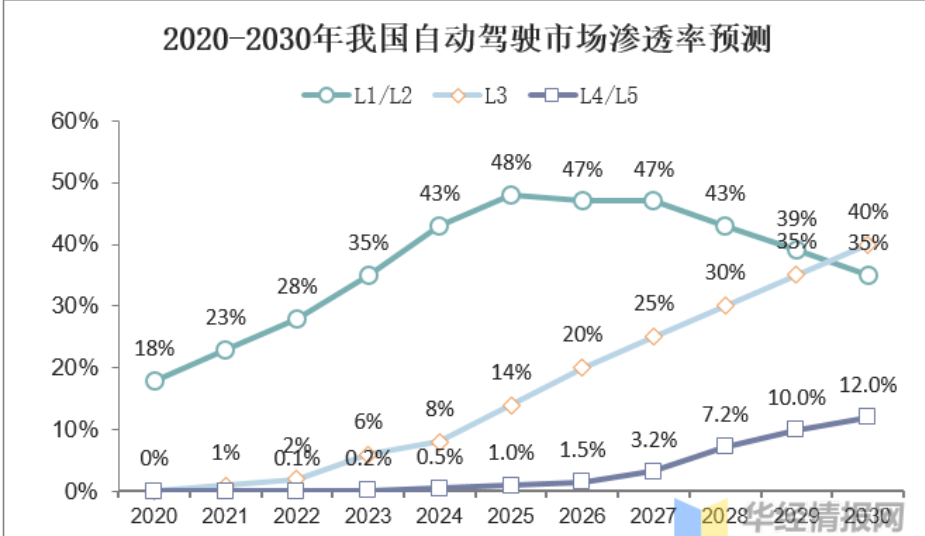 我国自动驾驶卡车现状与前景分析