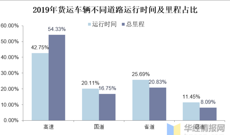 我国自动驾驶卡车现状与前景分析