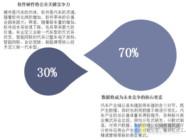 我国自动驾驶卡车现状与前景分析