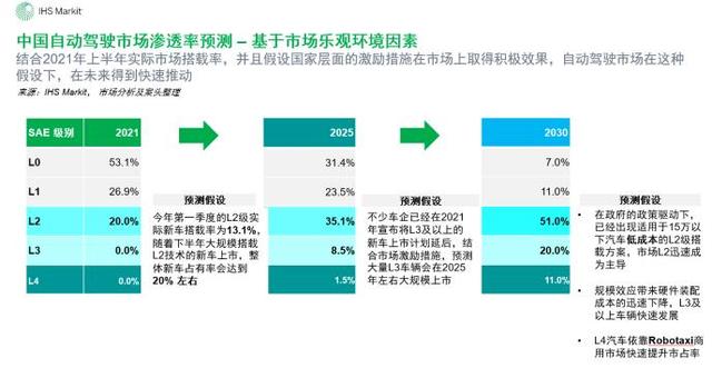 2030年小度智能助手汽车版市占率有望达40%