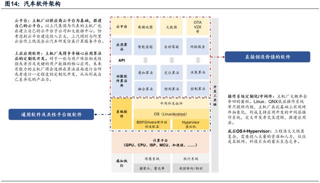 智能驾驶专题报告：汽车智能化进阶之路