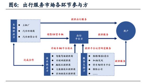 智能驾驶专题报告：汽车智能化进阶之路