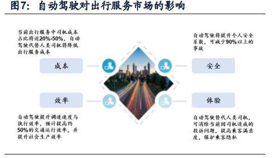 智能驾驶专题报告：汽车智能化进阶之路