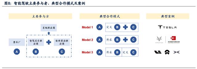 智能驾驶专题报告：汽车智能化进阶之路