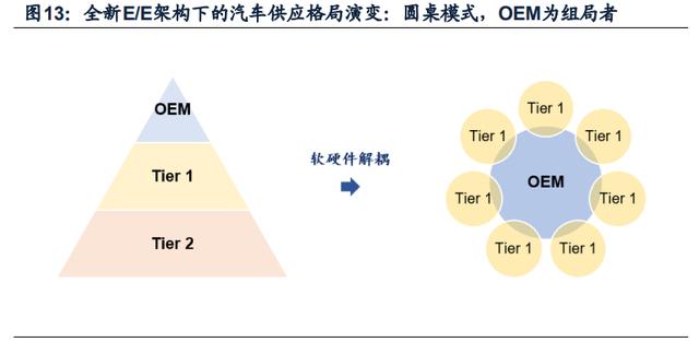 智能驾驶专题报告：汽车智能化进阶之路