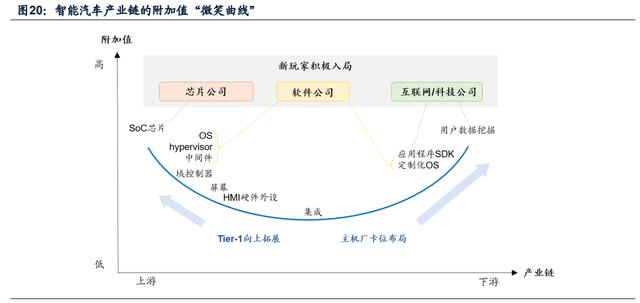 智能驾驶专题报告：汽车智能化进阶之路
