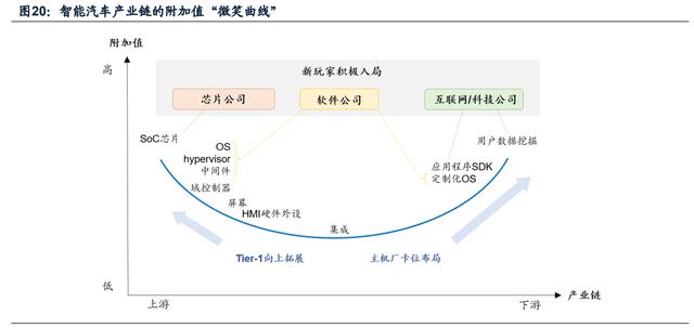 智能驾驶专题报告：汽车智能化进阶之路