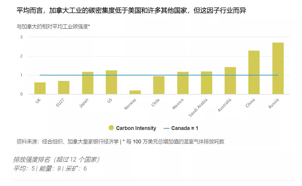 欧盟之后加拿大拟启动“碳边境调节机制”，或对中国商品征碳税