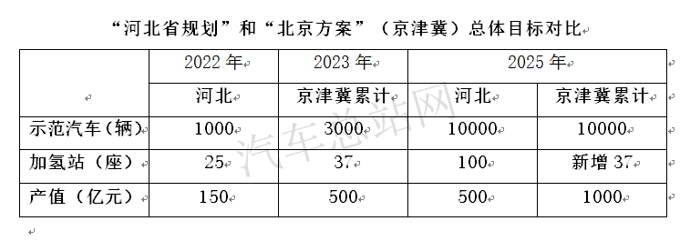 “基建狂魔”低碳化？雄安百辆氢能重卡投运的导向价值分析